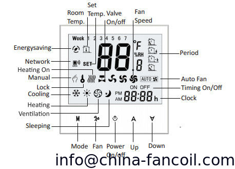 2 pipe 4 pipe integrated thermostat-reach set temp fan can select stop or running-sensor external or internal selectable