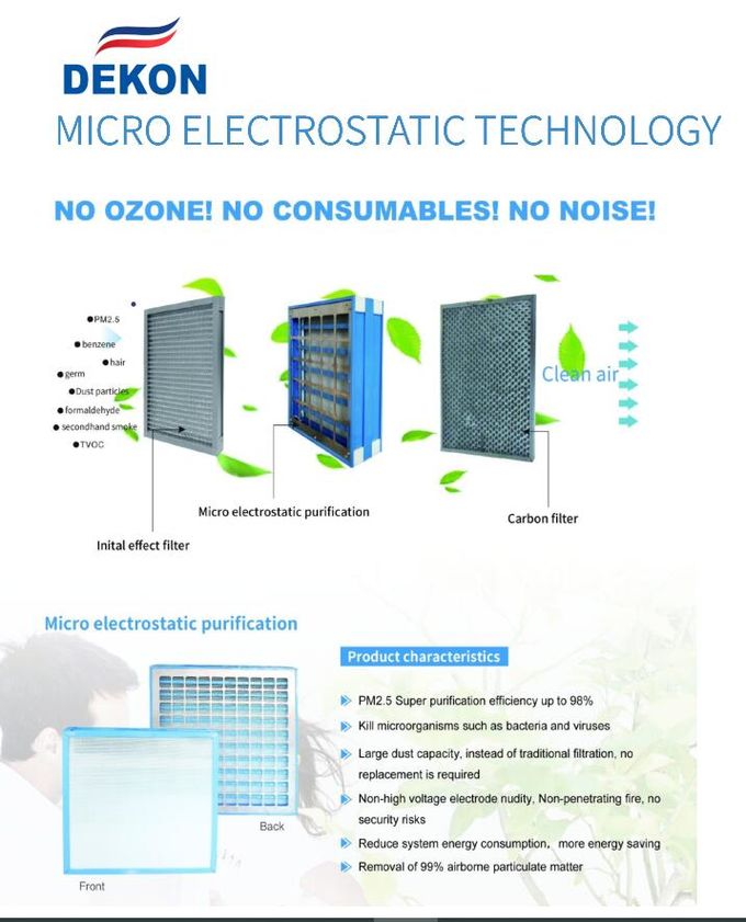 Plasma micro electrostatic air cleaner for Air handling units, AHU