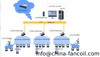 China Lora thermostat controller, IOT system supplier