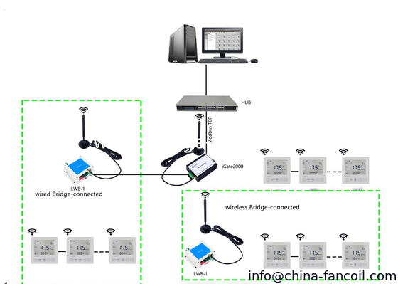 wireless control with Lora control supplier