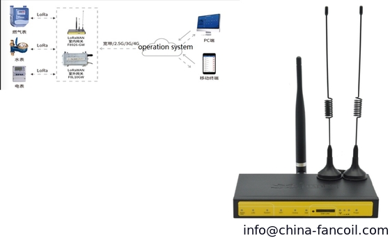 LoraWAN gateway supplier