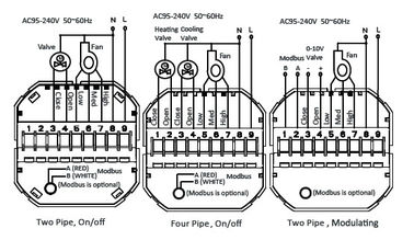 BACnet control for fan coil units with LCD Digital supplier